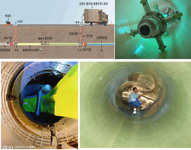 仁寿UV-CIPP内衬修复