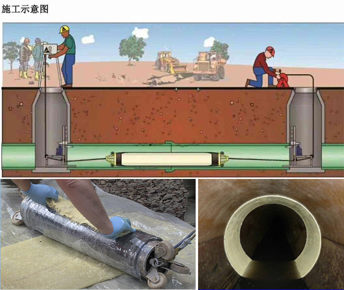 仁寿管道局部点状修复